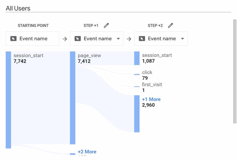 Path exploration in Google Analytics 4 screenshot